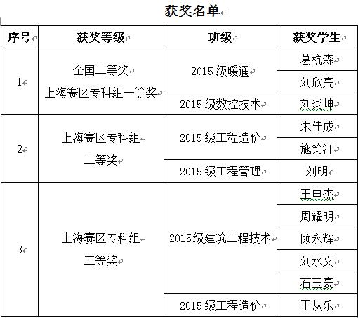 获奖.jpg