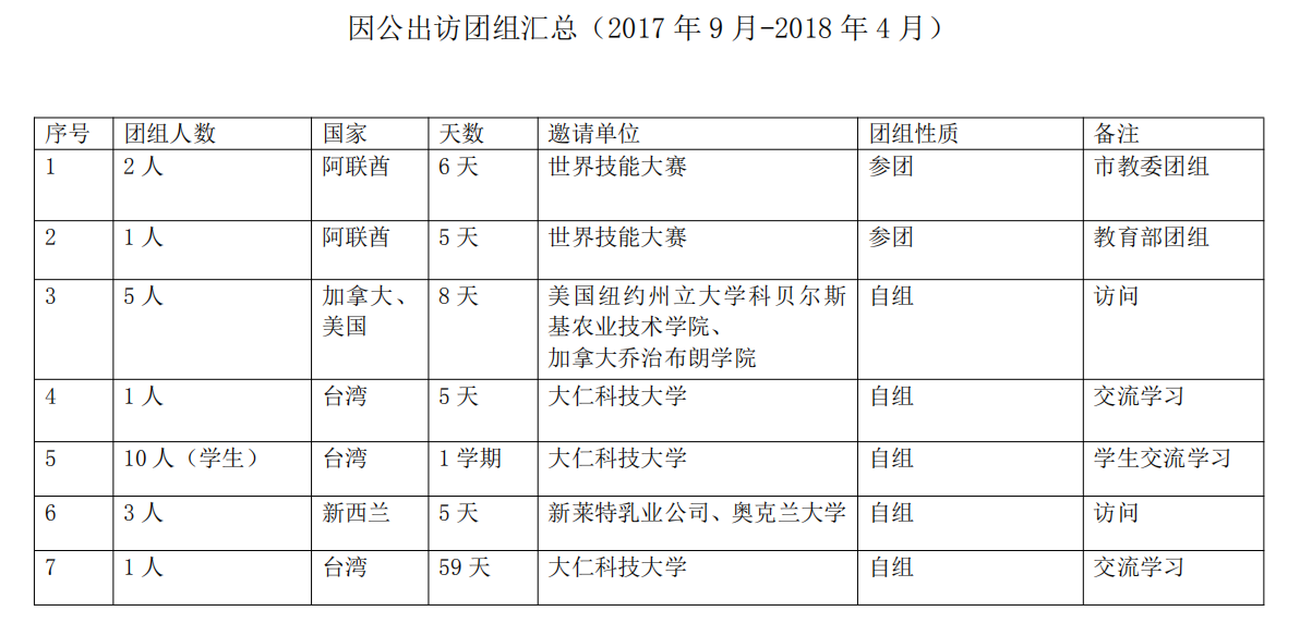 对外项目交流.png