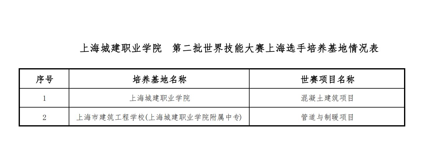 技能大赛基地.png