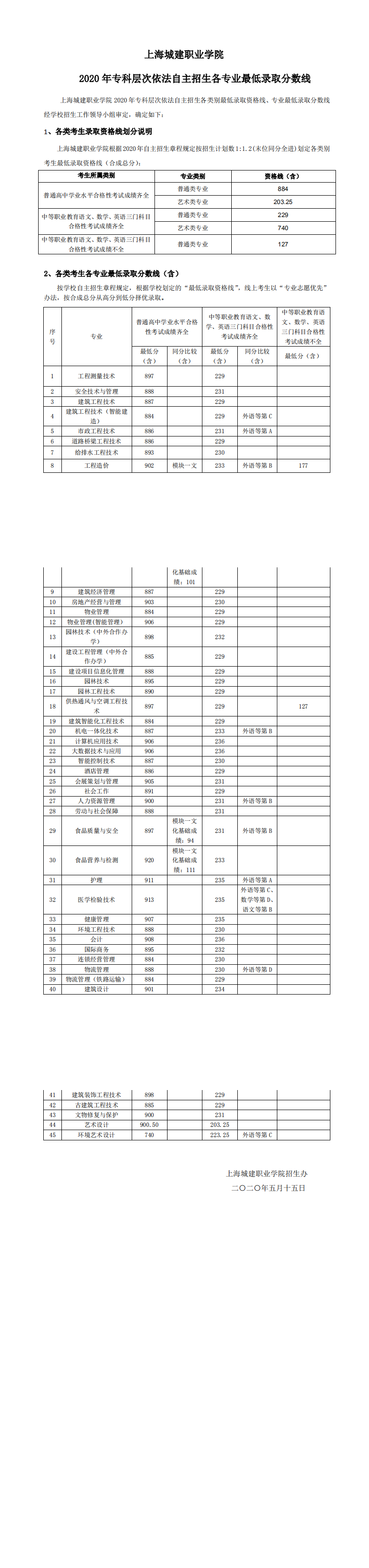 2020上海城建职业学院自主招生录取分数_0.png