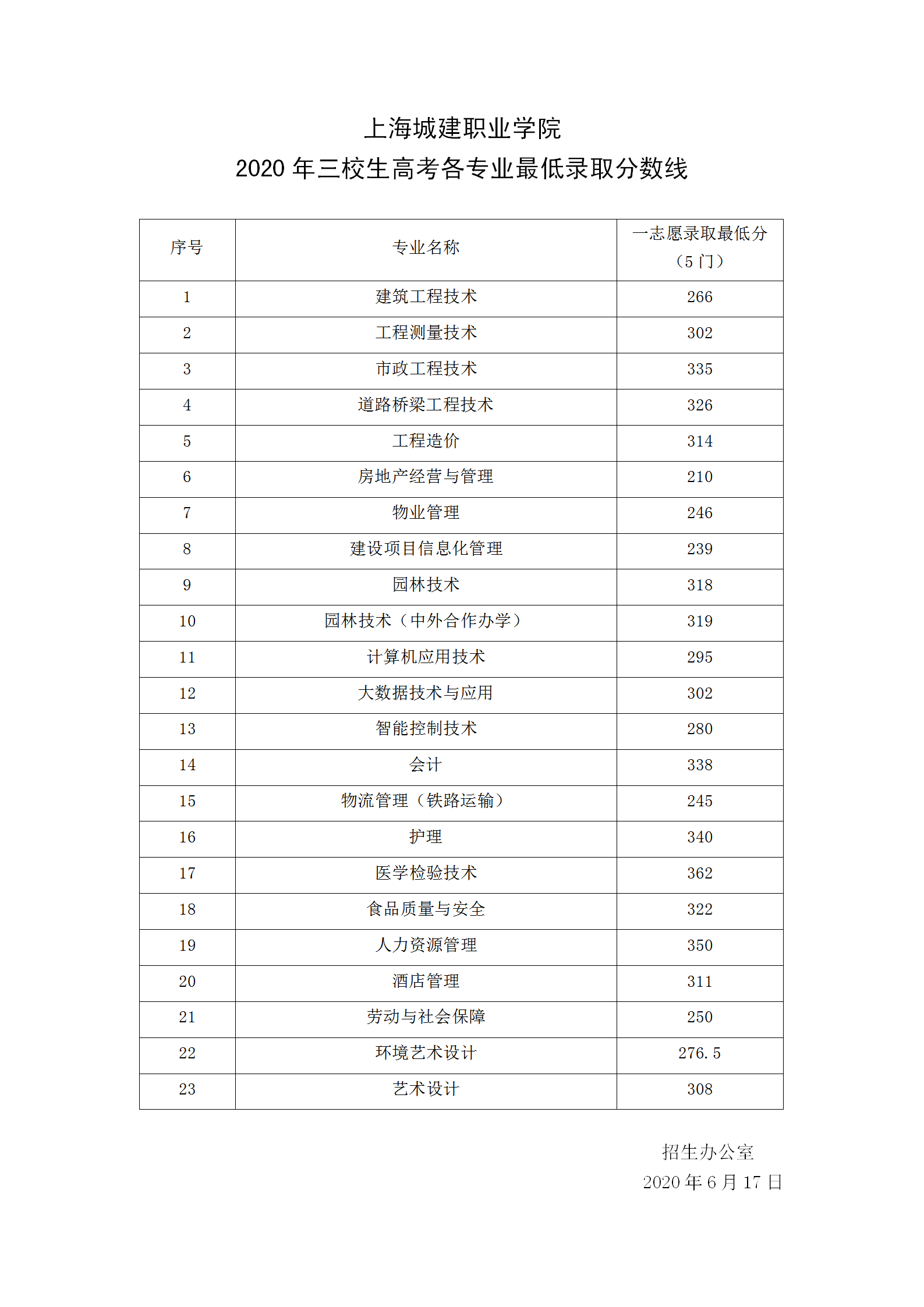 三校生最低分_01.png
