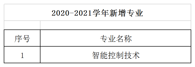 2020-2021学年新增专业.png