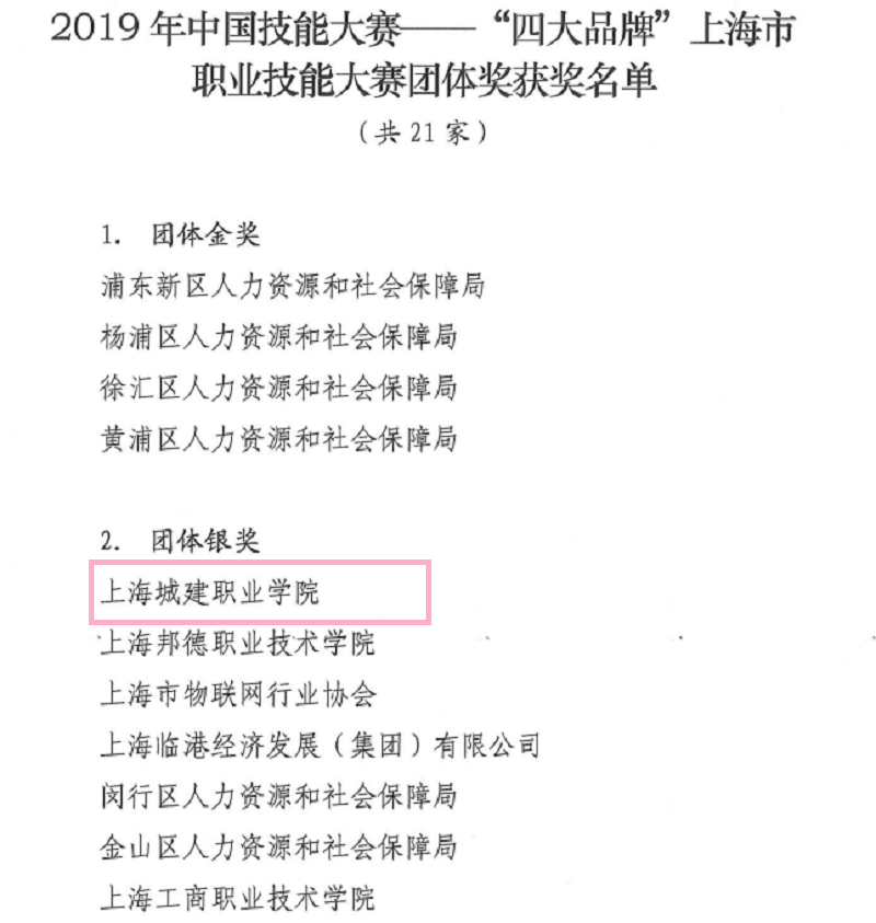 我校师生在2019年中国技能大赛——“四大品牌”上海市职业技能大赛中获佳绩.png