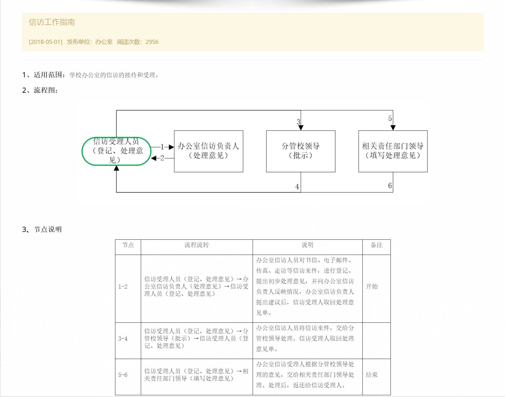 信访工作指南.png