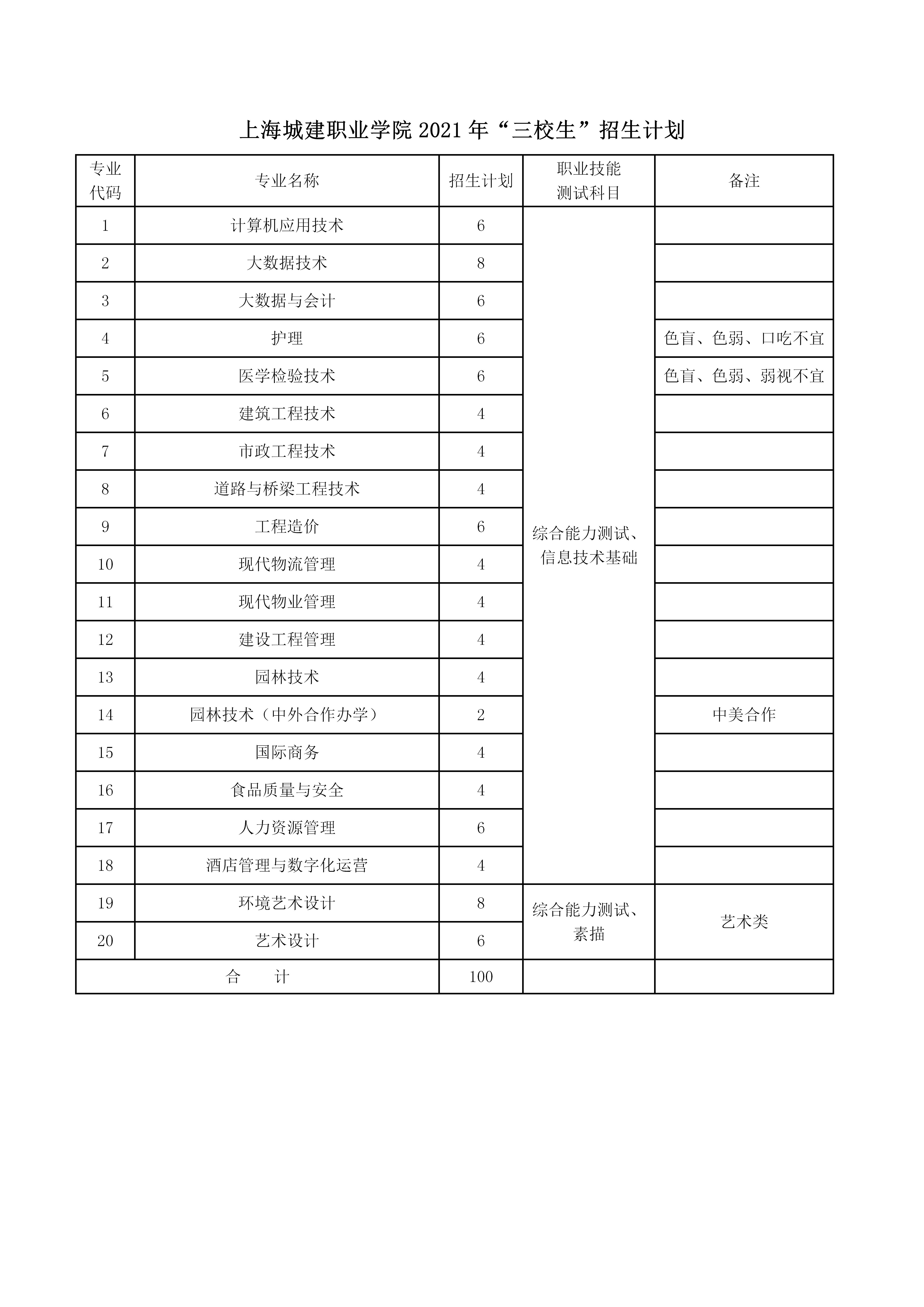 上海城建职业学院2021年三校生招生章程(教委已审核）_05.jpg