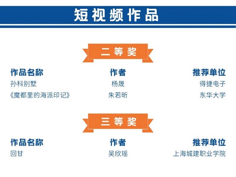 建环 获奖.jpg