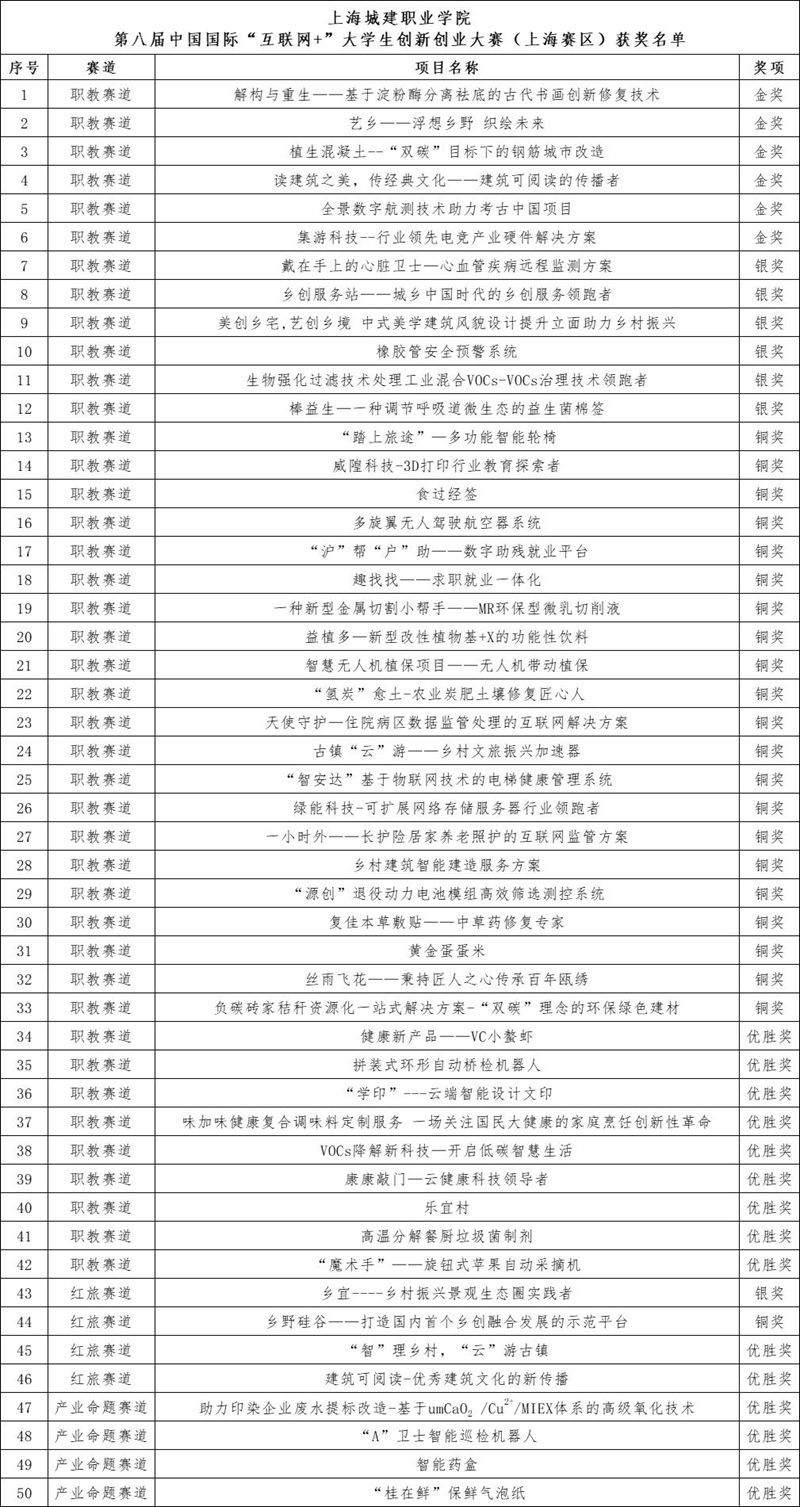 市赛获奖名单 - 副本.jpg