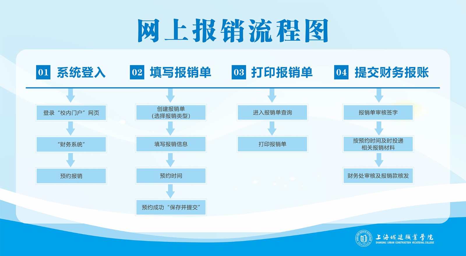 网上报销流程图.jpg