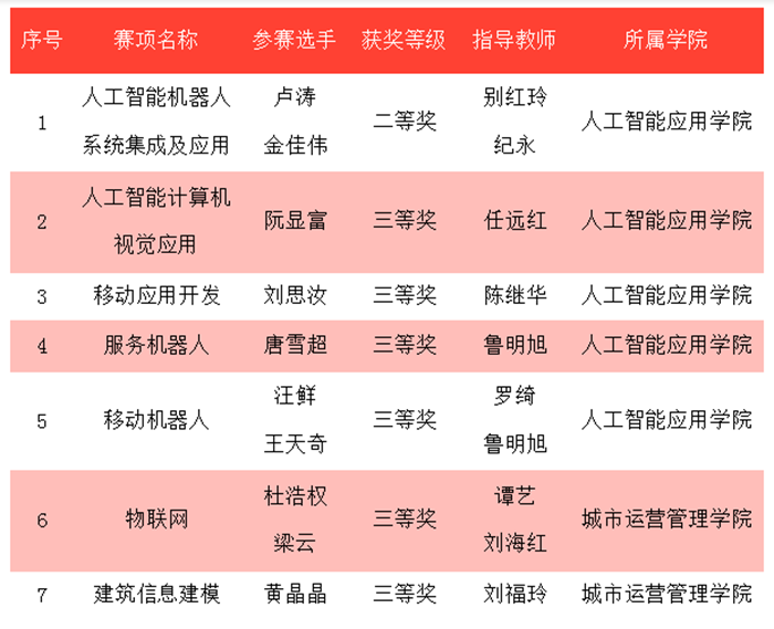 1668495574326887.png 微信图片_20221115145758.png