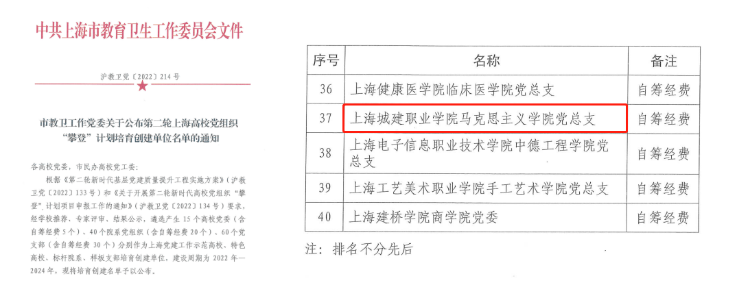 第三批上海党建工作标杆院系培育创建单位名单1_副本.png