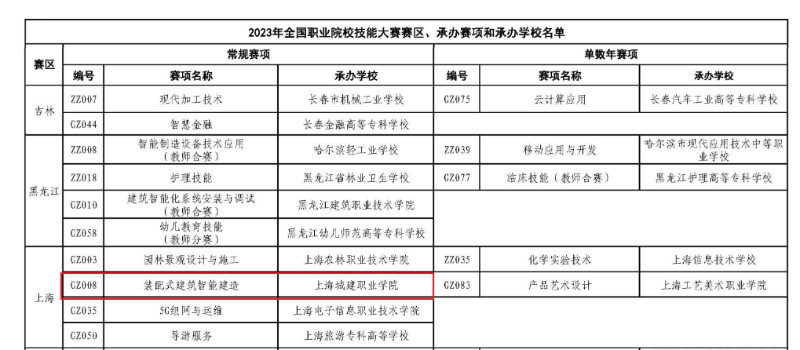 2023年全国职业院校技能大赛赛区-800.jpg