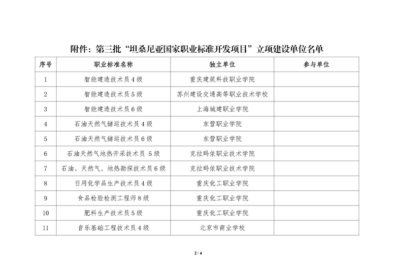 页面提取自－公布通知-关于公布第三批“坦桑尼亚国家职业标准开发项目”立项建设单位的通知_页面_2.jpg