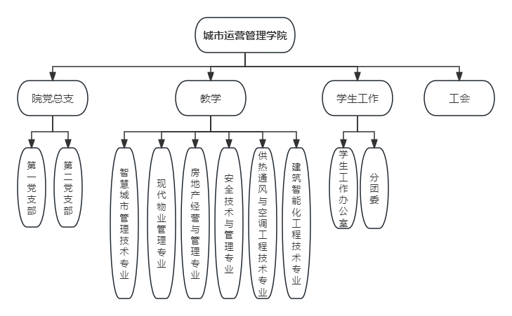 机构设置.png