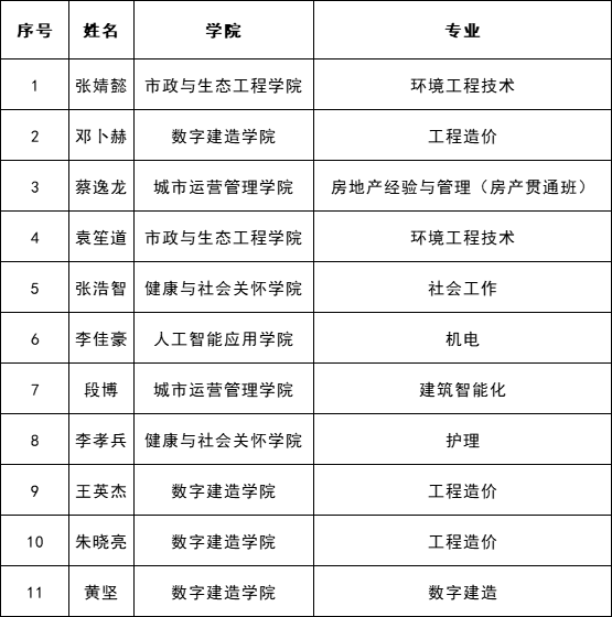 军创班名单.png