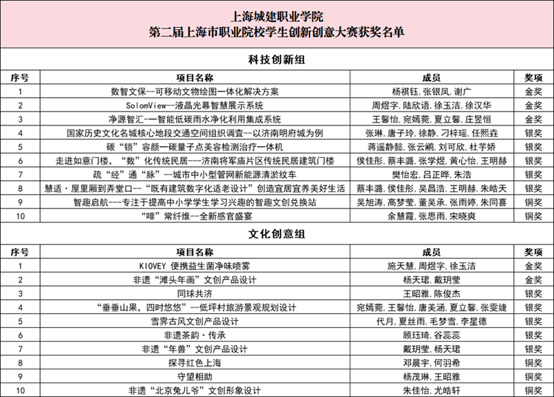 学校获奖名单1.png