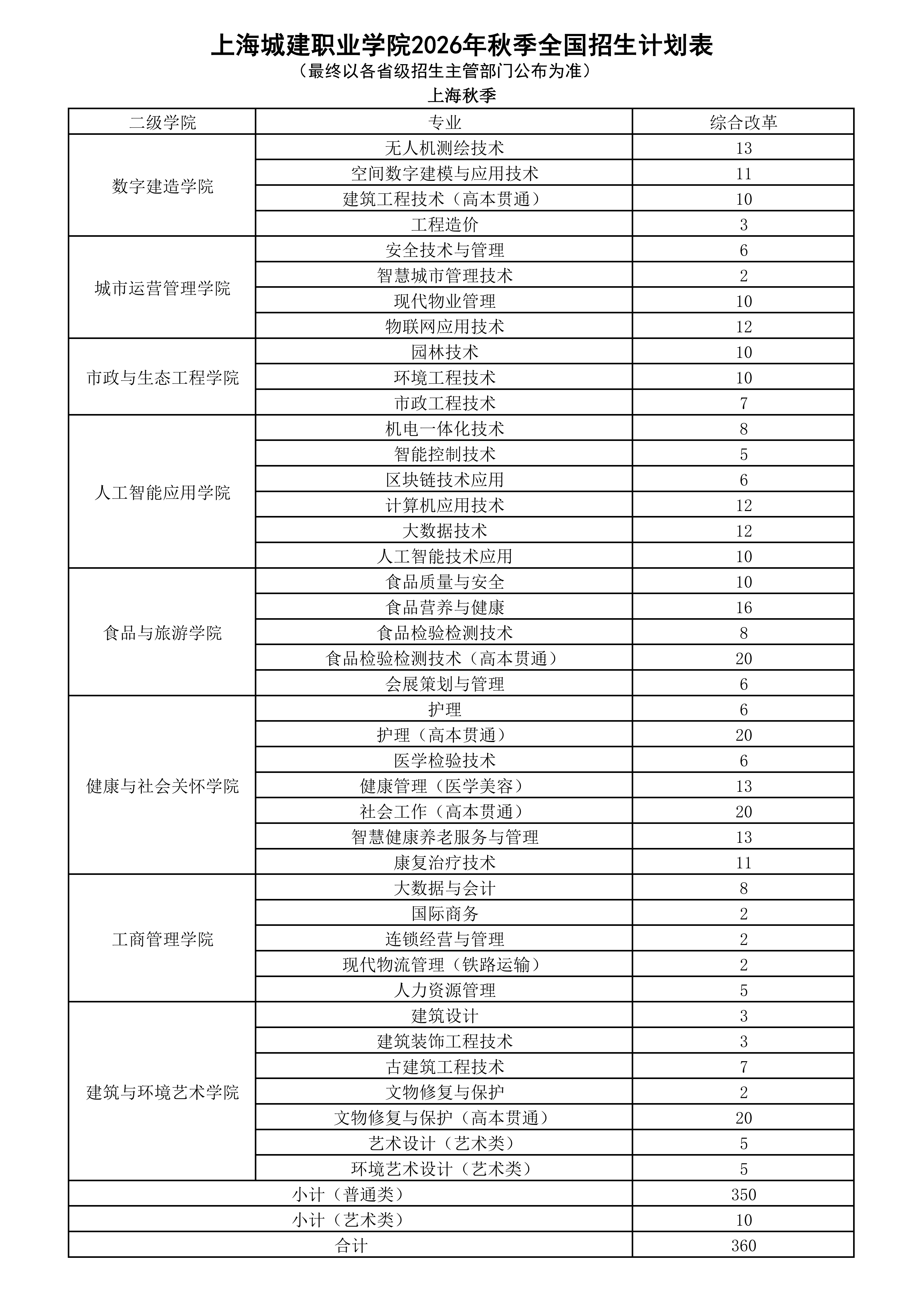 26年秋季各省计划(挂官网)_01.png