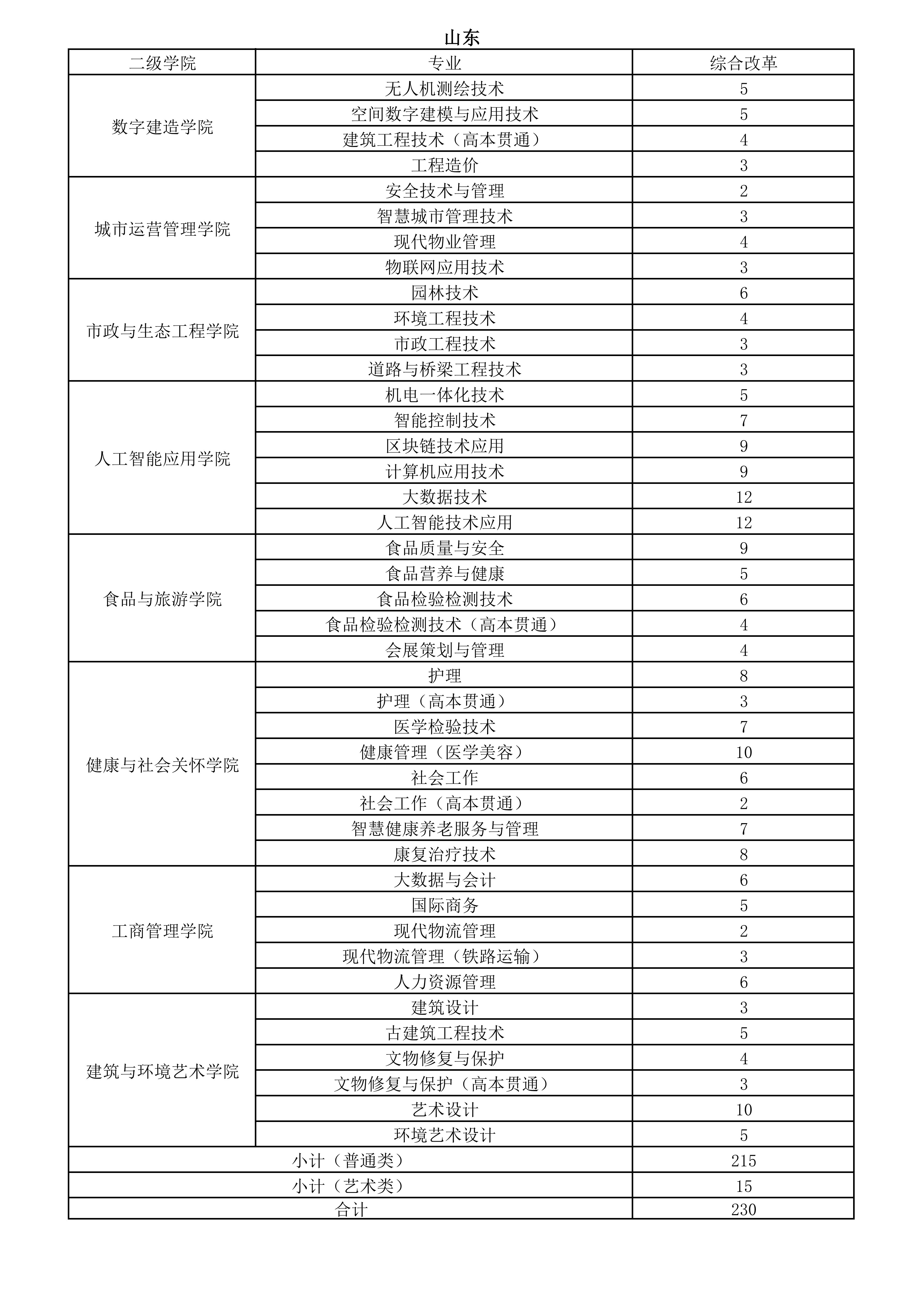 26年秋季各省计划(挂官网)_02.png