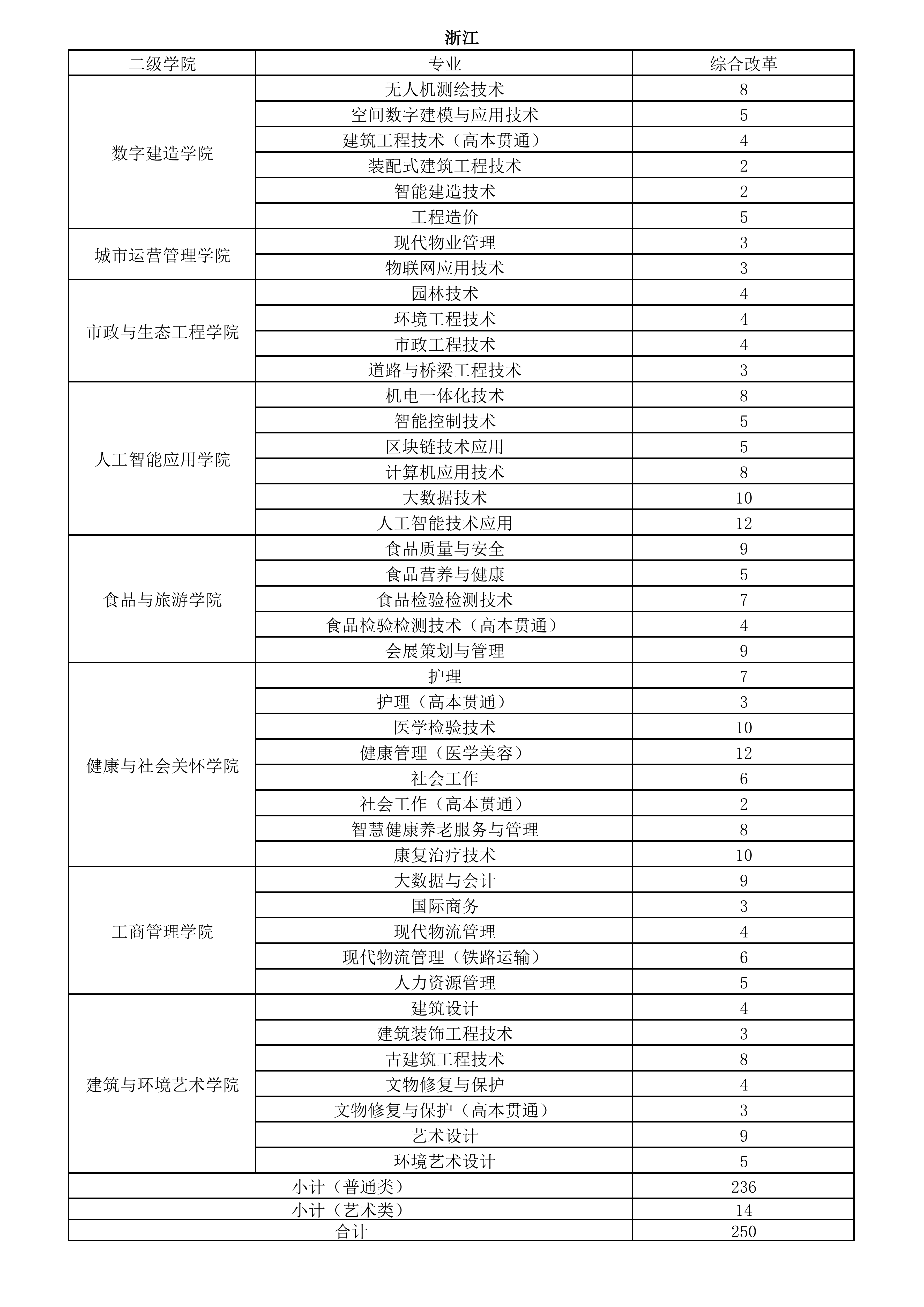 26年秋季各省计划(挂官网)_03.png