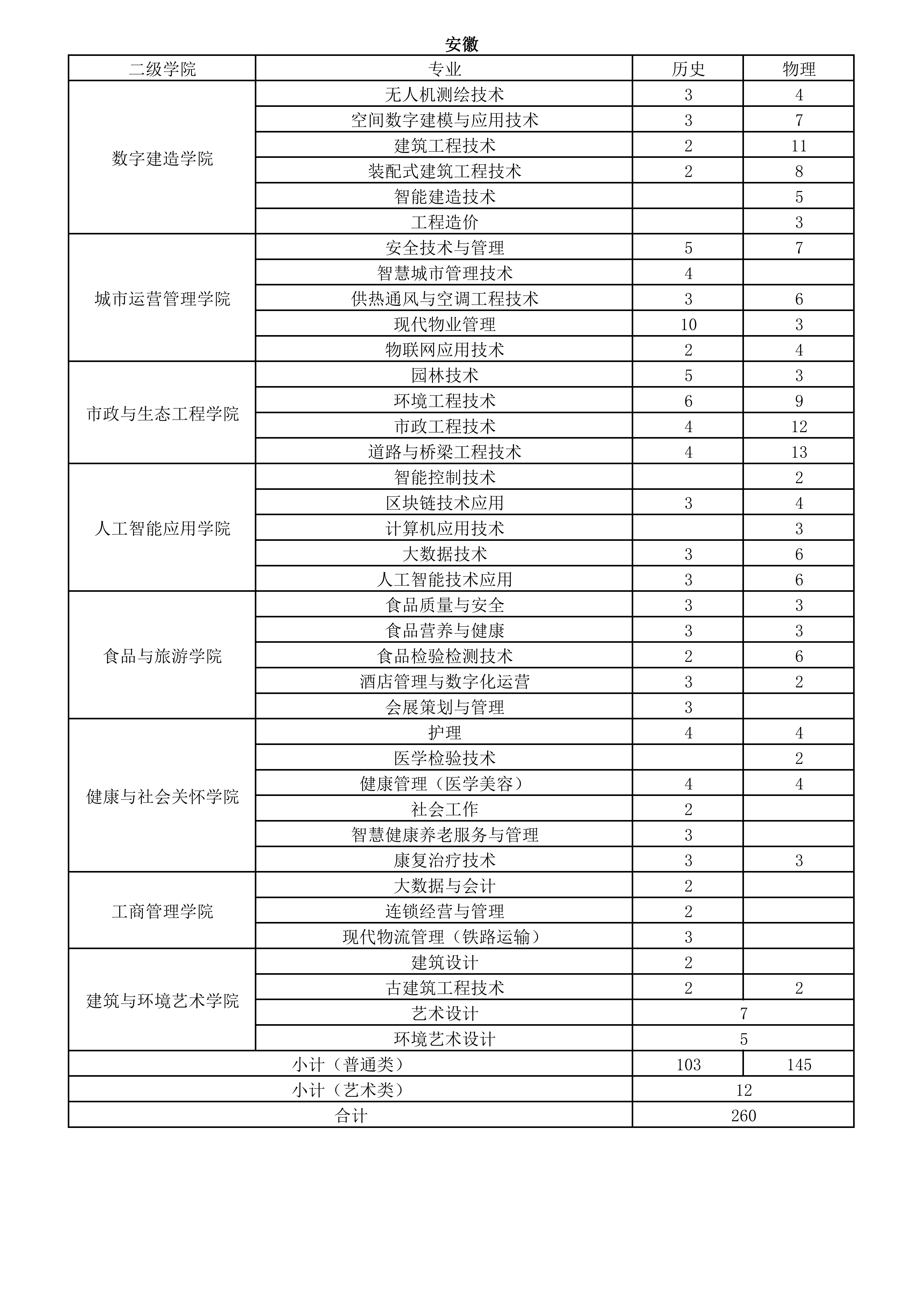 26年秋季各省计划(挂官网)_04.png