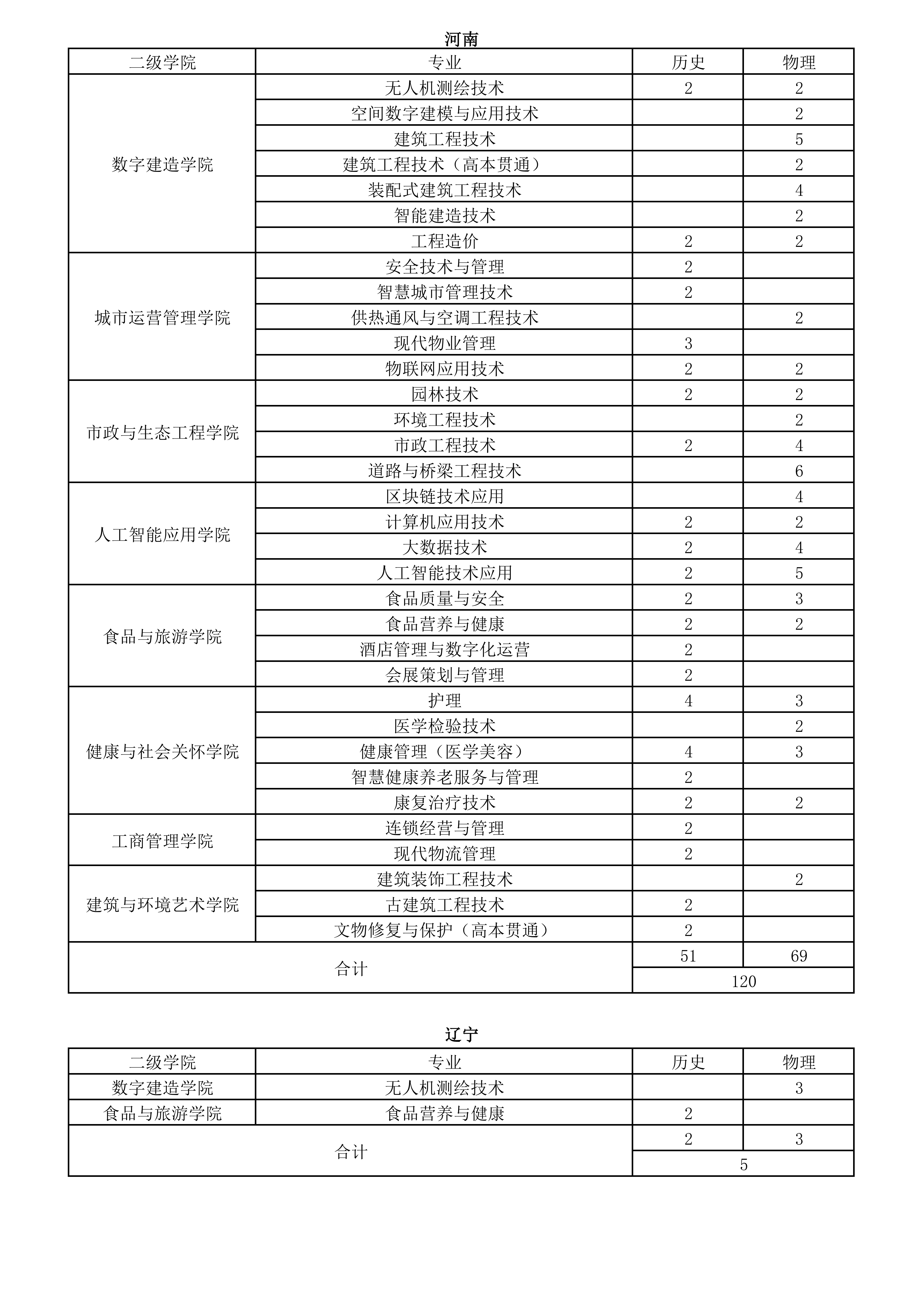 26年秋季各省计划(挂官网)_05.png