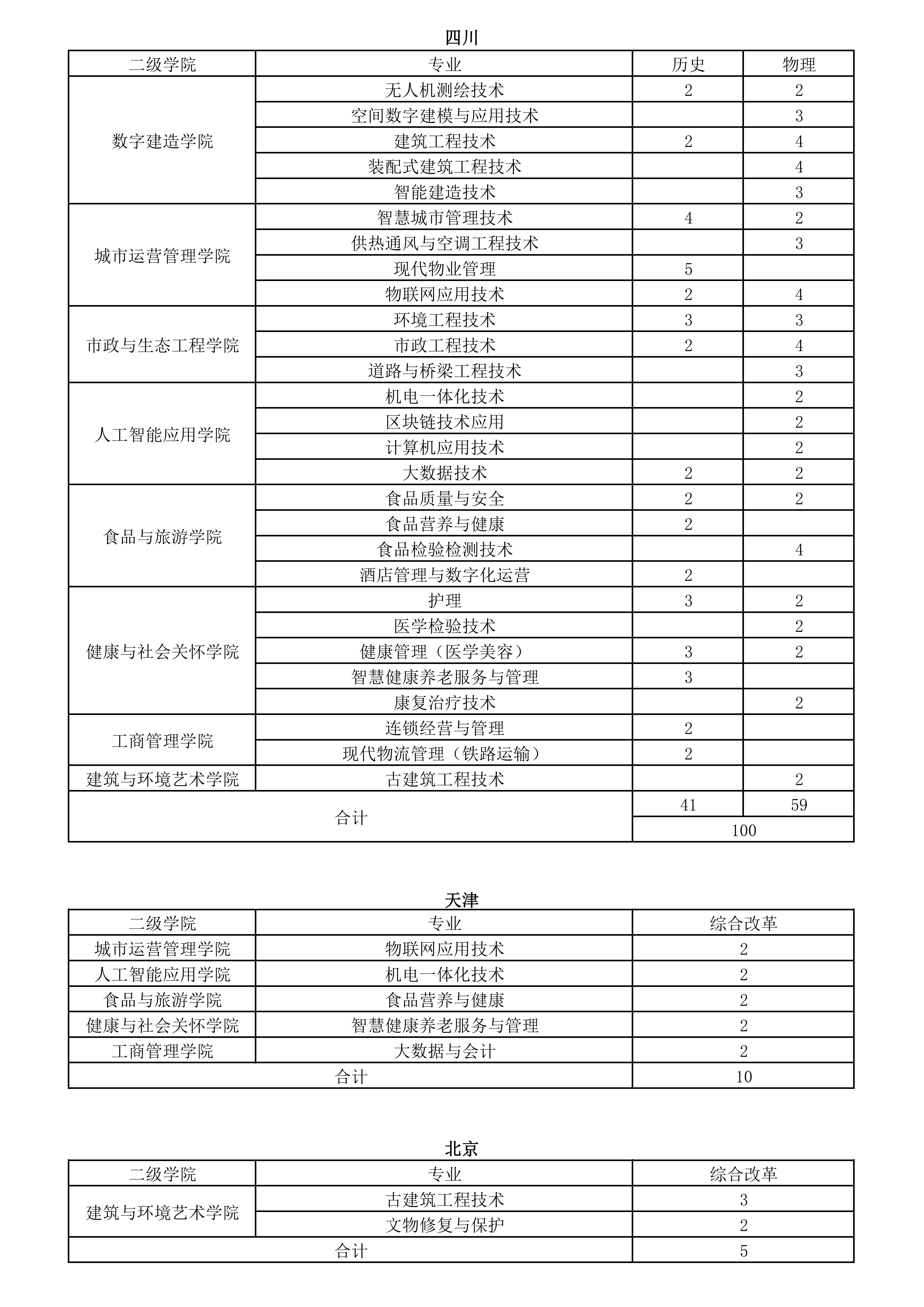 26年秋季各省计划(挂官网)_06.png