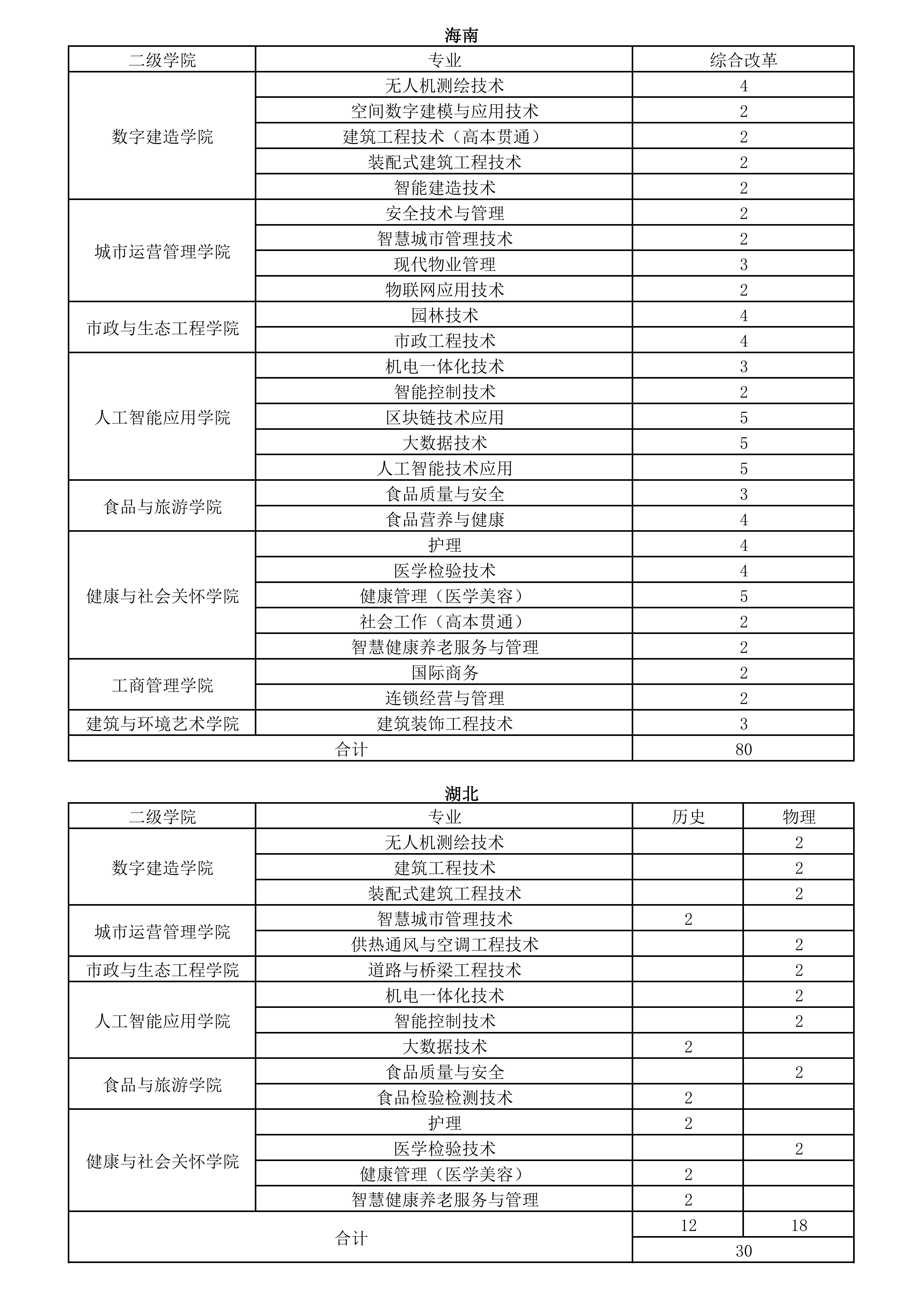 26年秋季各省计划(挂官网)_07.png