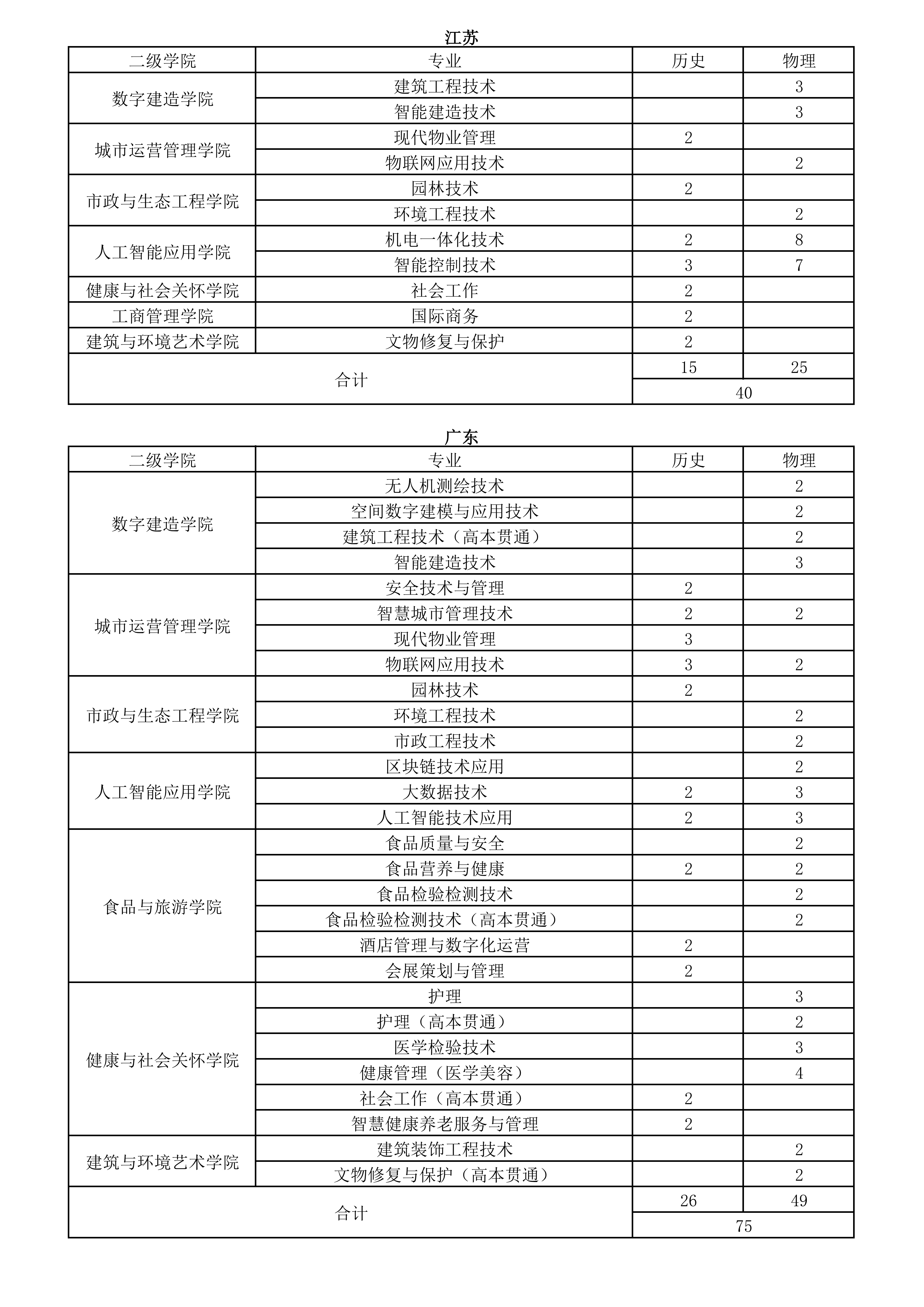 26年秋季各省计划(挂官网)_08.png