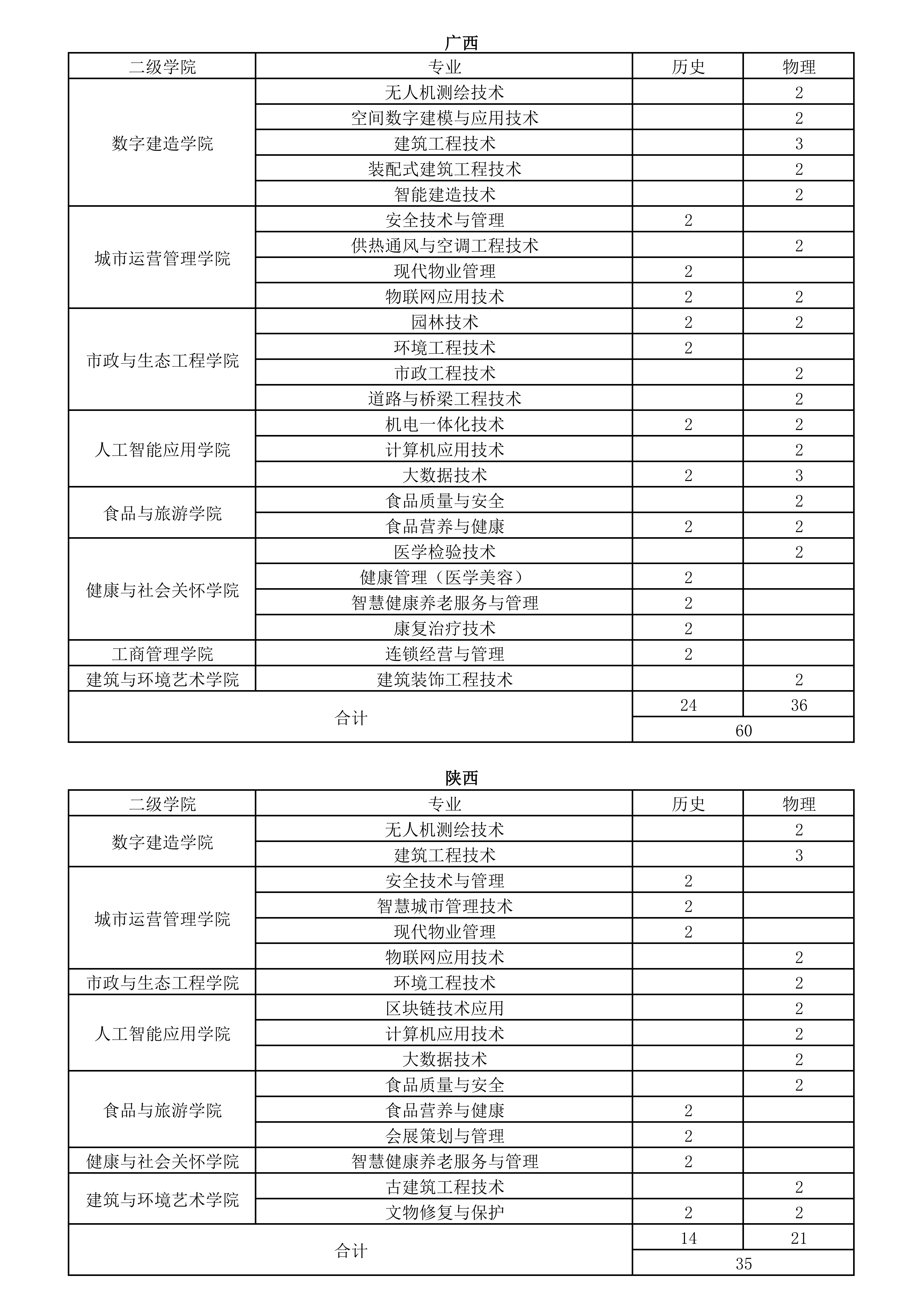 26年秋季各省计划(挂官网)_09.png