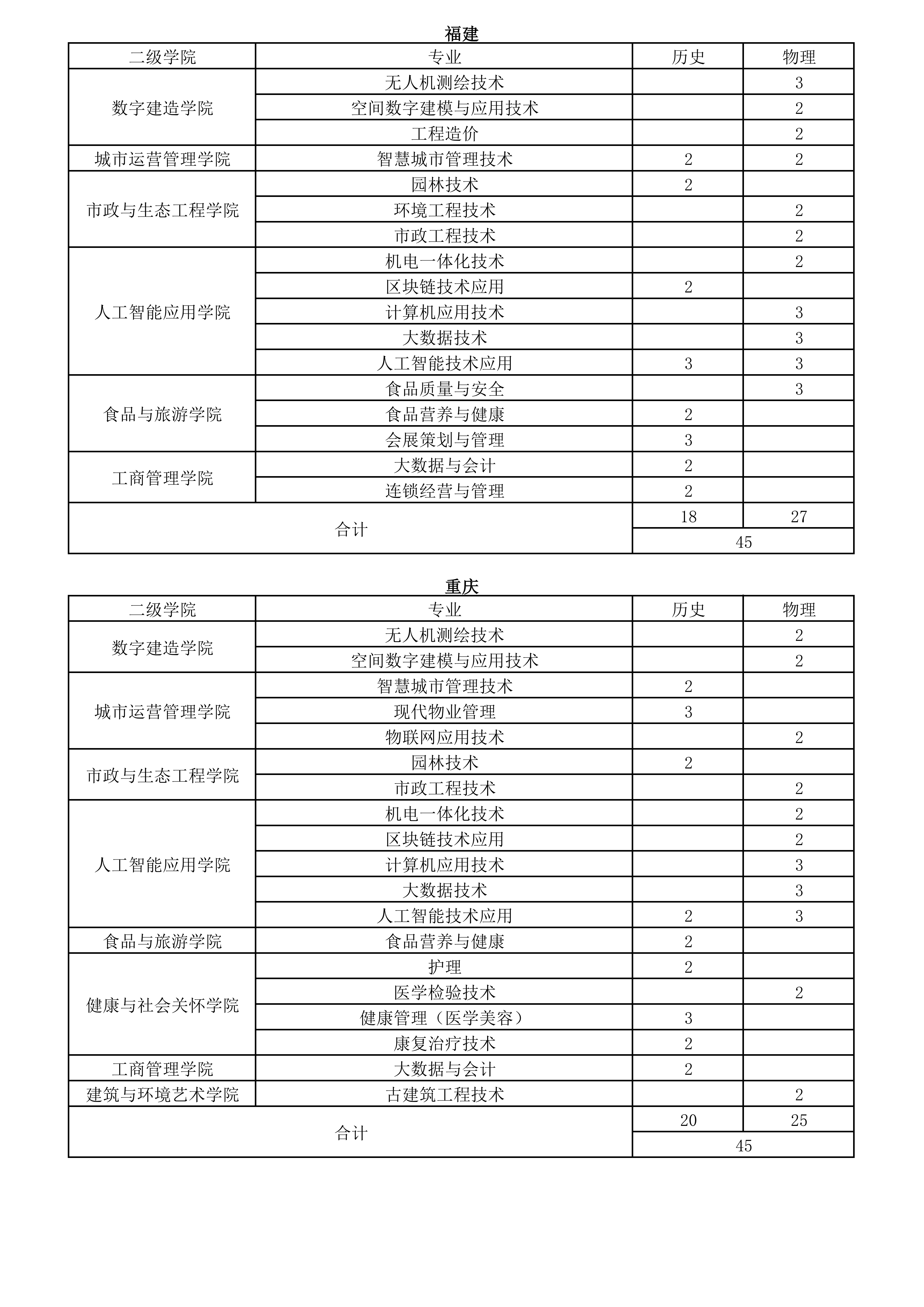 26年秋季各省计划(挂官网)_10.png