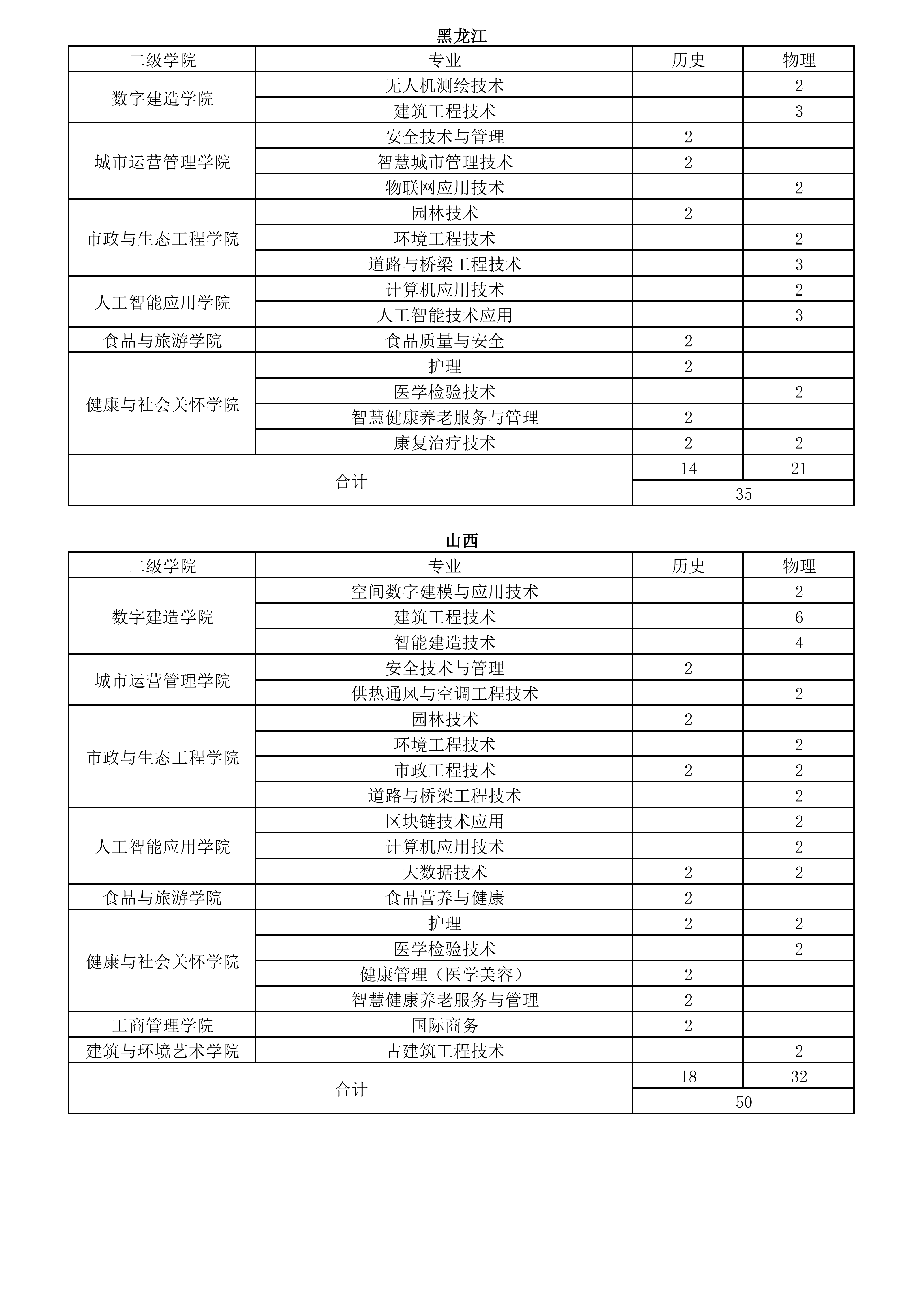 26年秋季各省计划(挂官网)_12.png