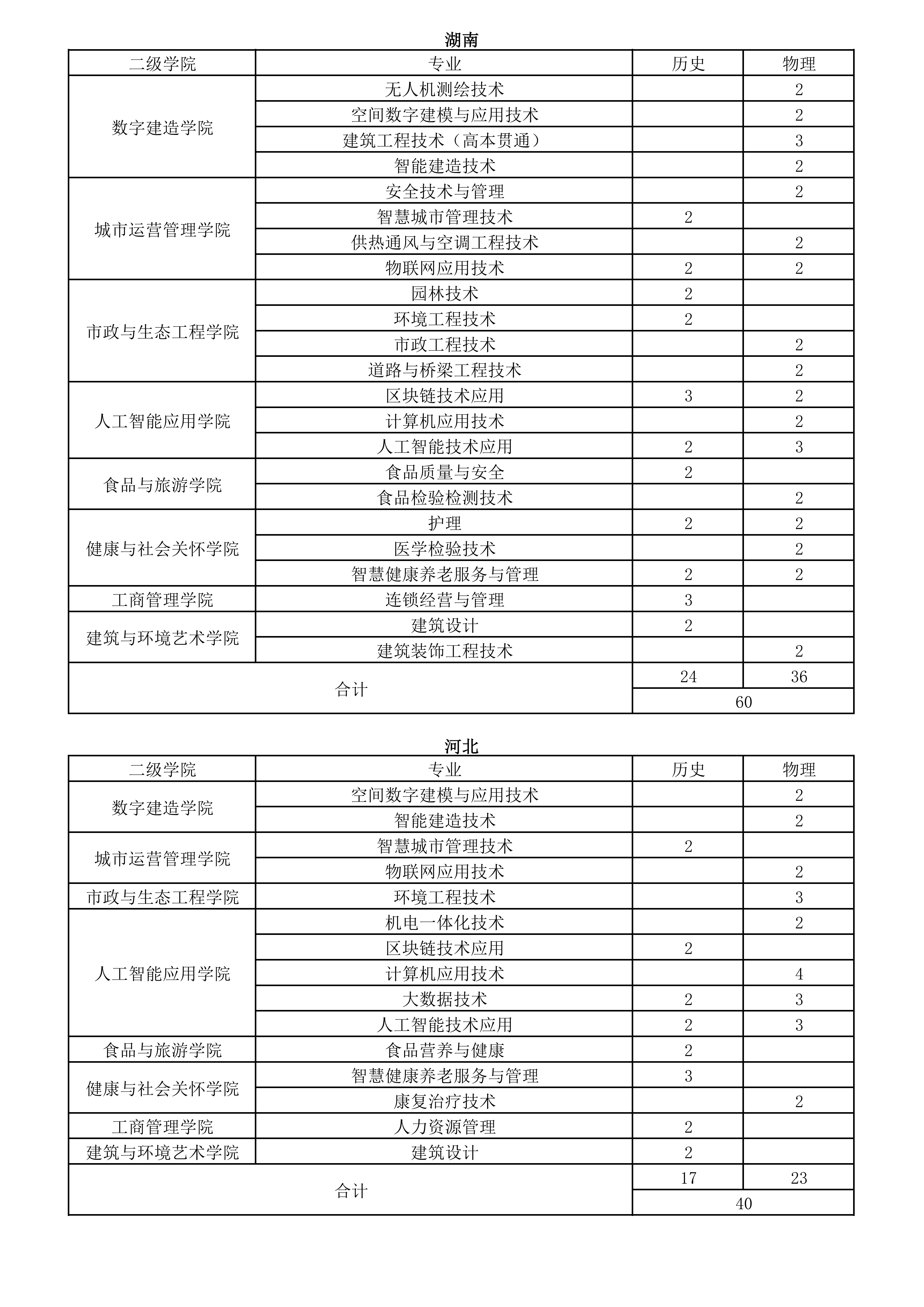 26年秋季各省计划(挂官网)_13.png