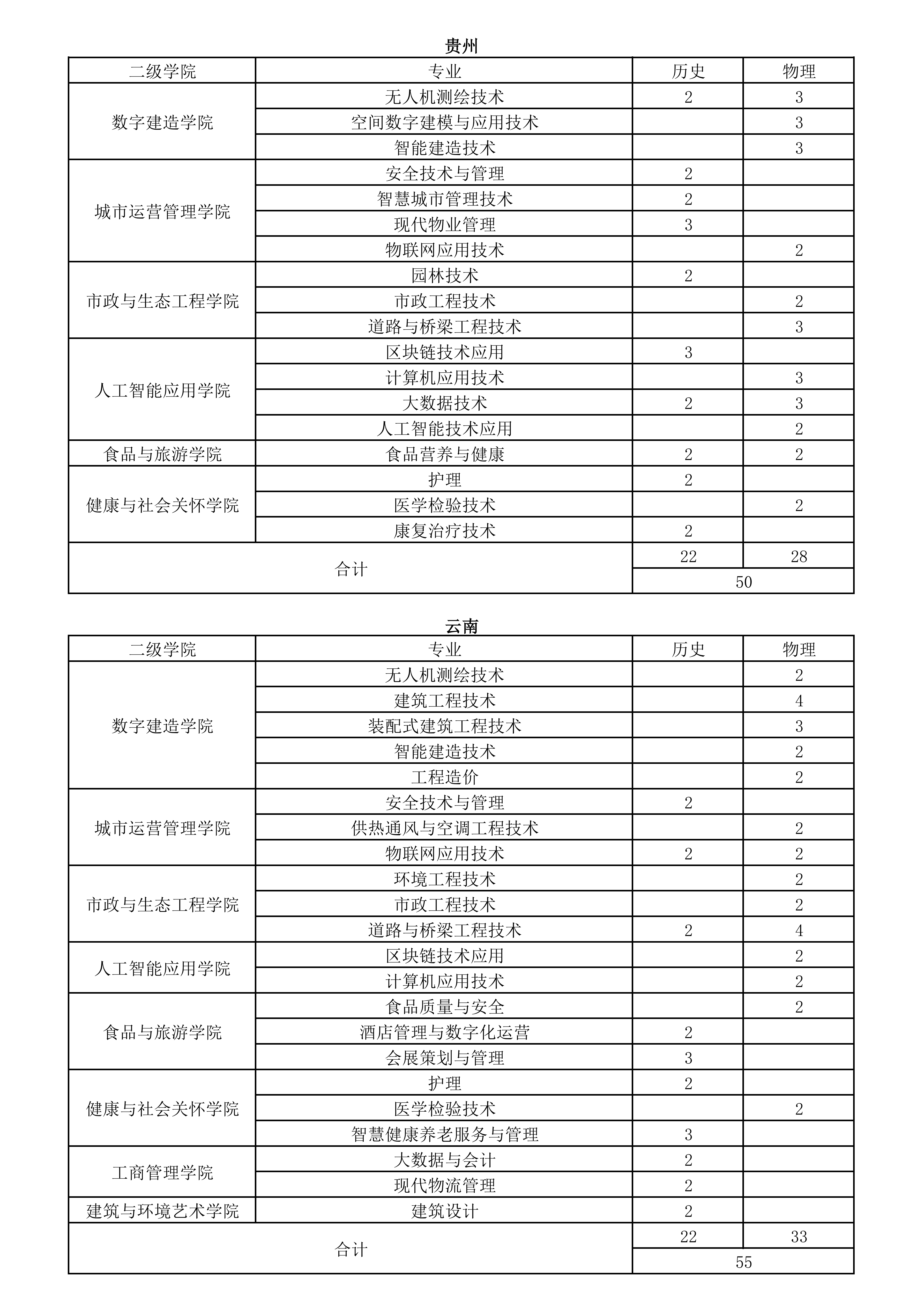26年秋季各省计划(挂官网)_14.png