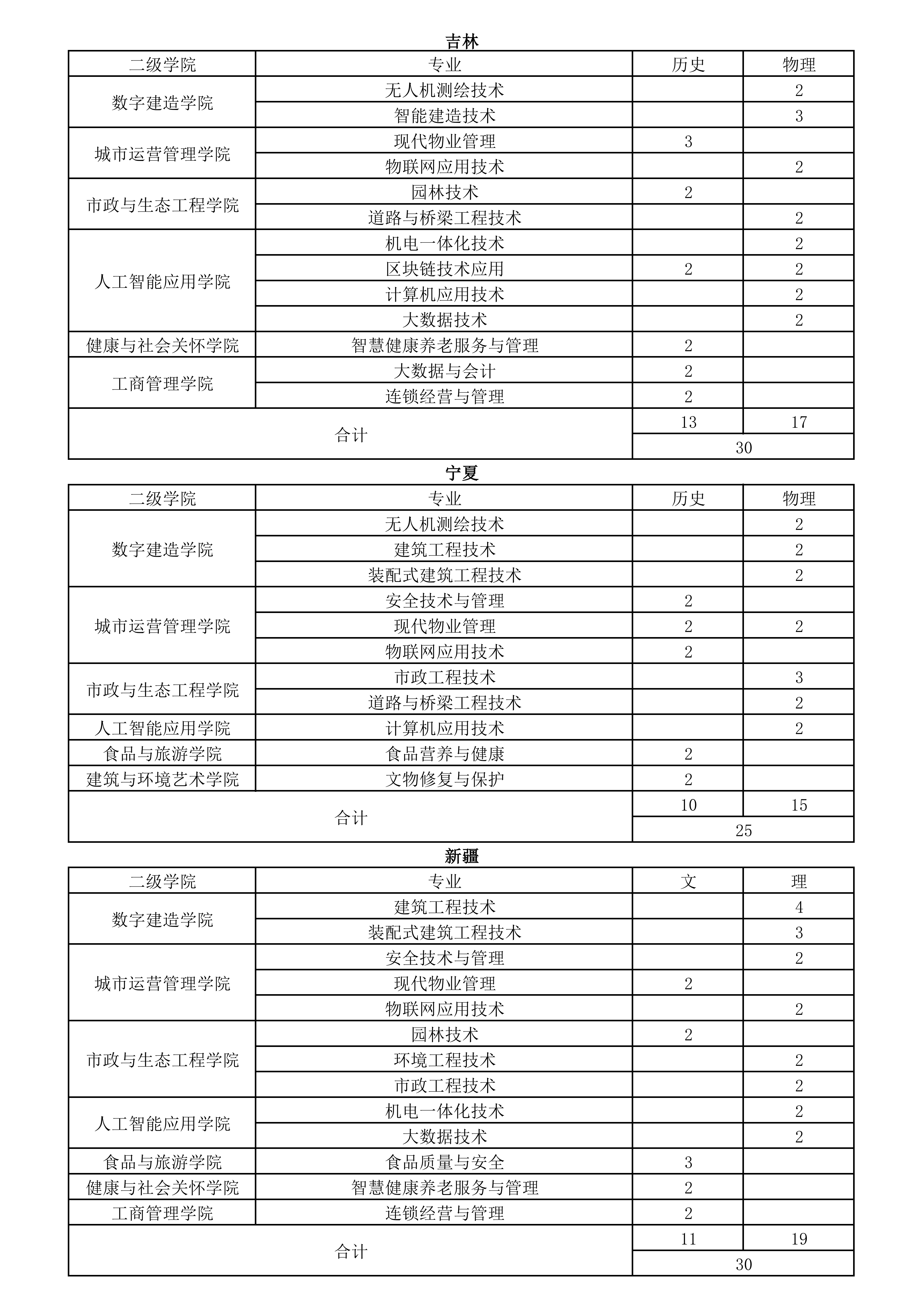 26年秋季各省计划(挂官网)_15.png