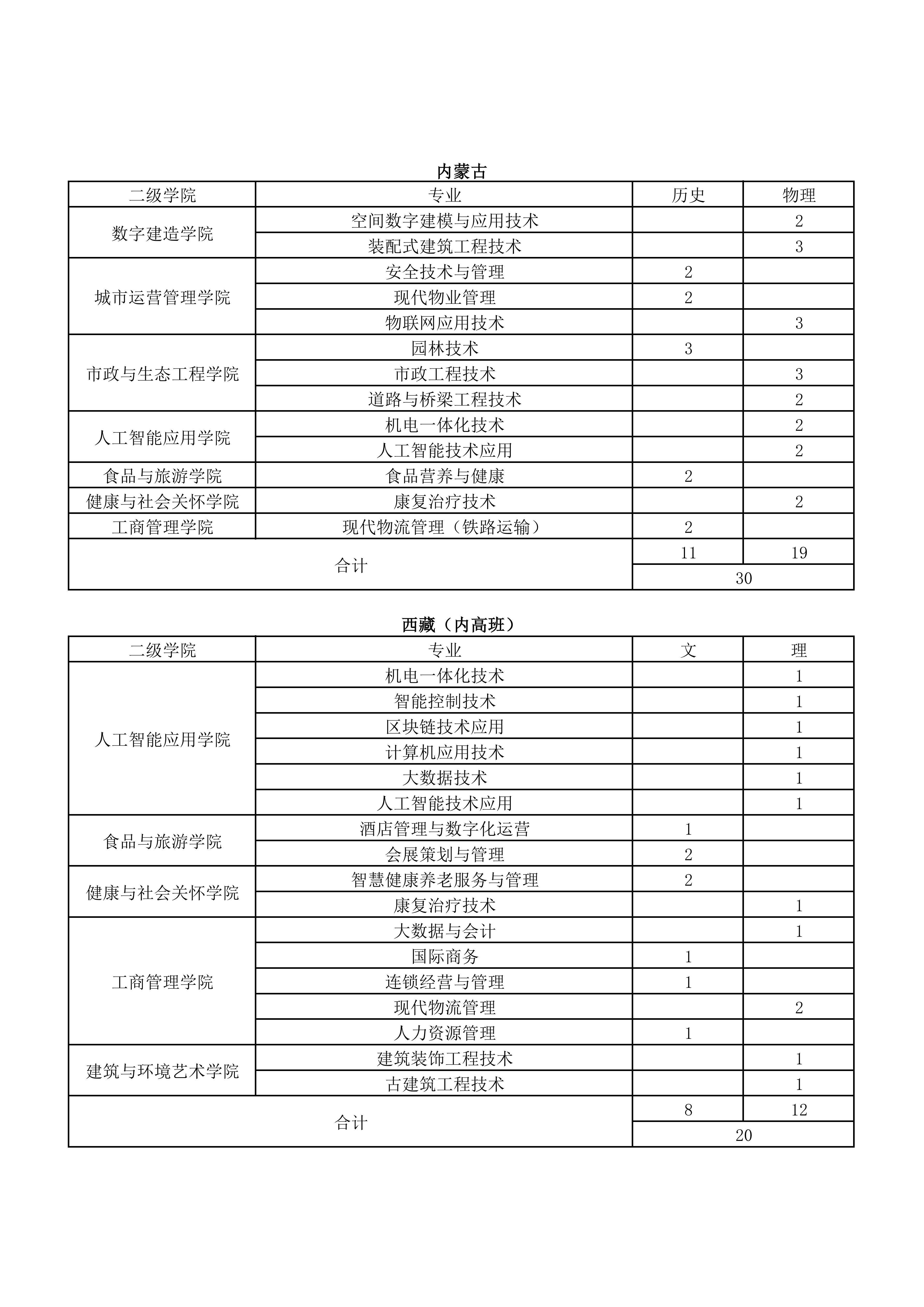 26年秋季各省计划(挂官网)_16.png