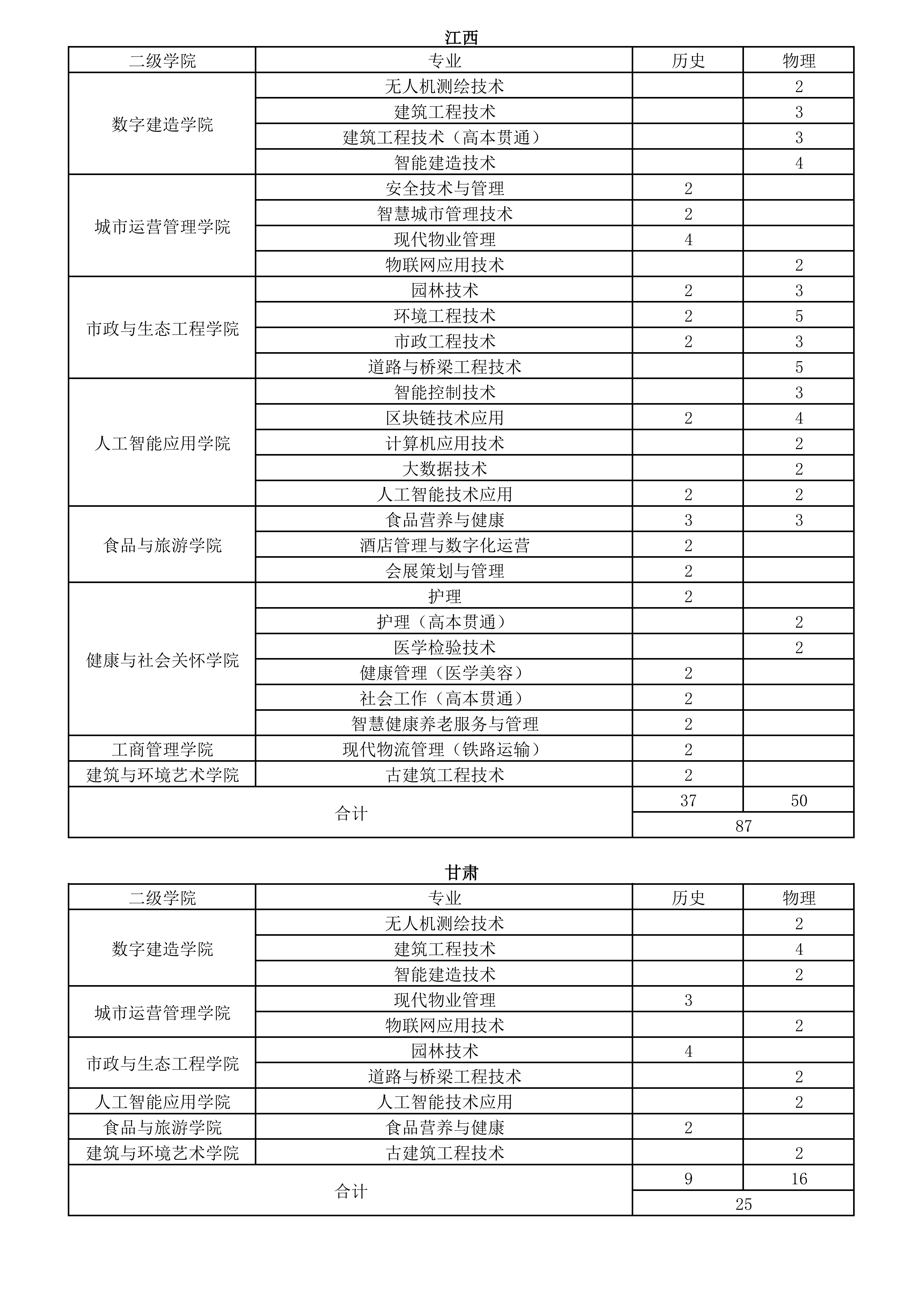 26年秋季各省计划(挂官网)_11(1).png
